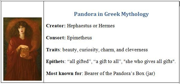 research on pandora's box
