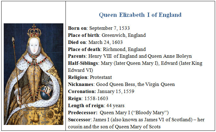 all about queen elizabeth 1