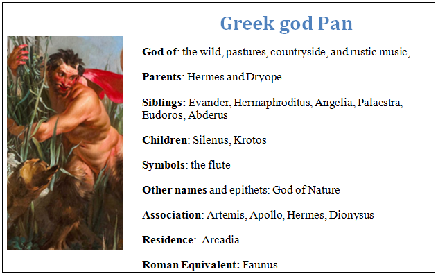 PTC Greek God of the Forest & Shepherds Nature-Pan of Rohallion Pan is a slen...