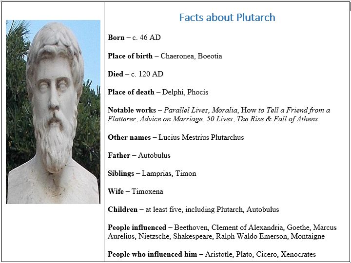 Facts about Plutarch