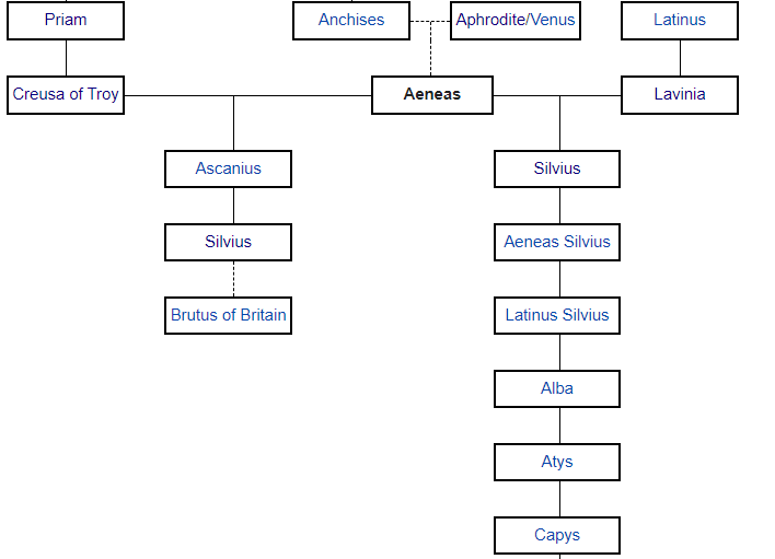 What Is The Relationship Between Aeneas And Dido At Linda Recinos Blog What Is The Relationship Between Aeneas And Dido At Linda Recinos Blog