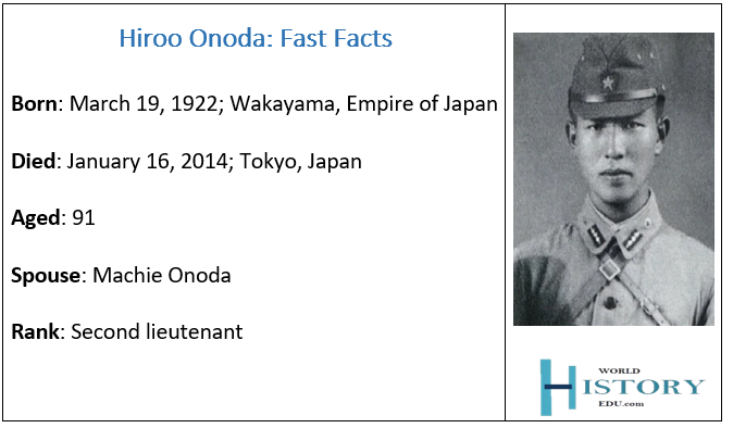 Hiroo Onoda: Life and Major Facts
